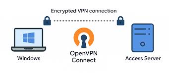 Полное руководство по OpenVPN безопасное соединение для каждого пользователя Полное руководство по OpenVPN безопасное соединение для каждого пользователя